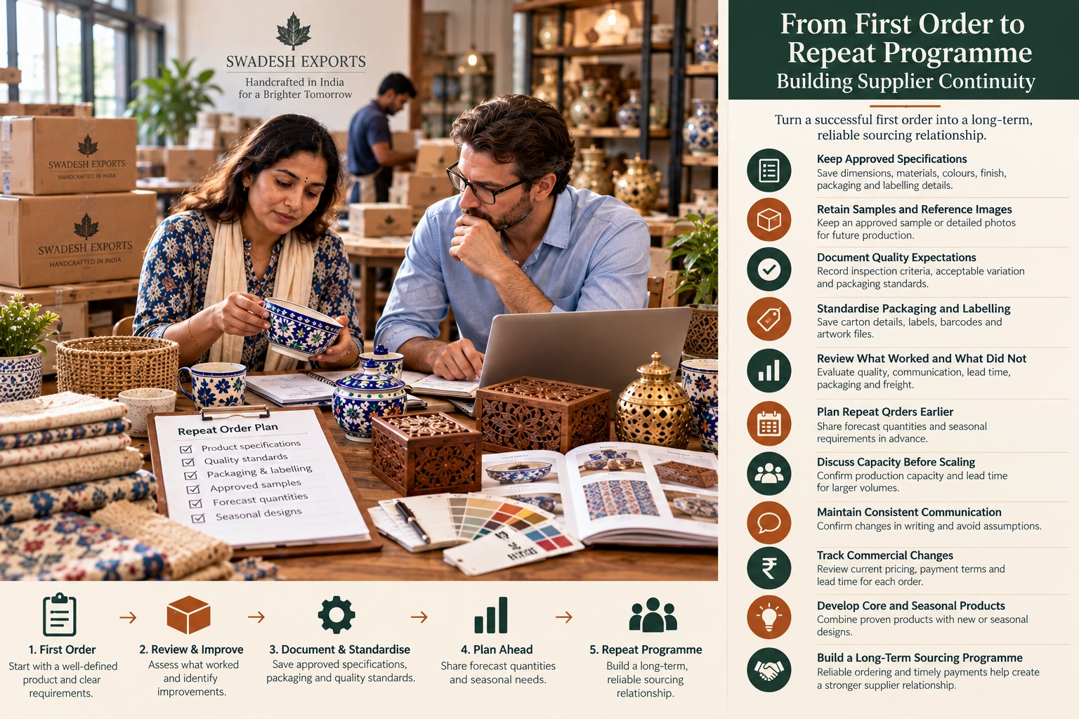 From First Order to Repeat Programme: Building Supplier Continuity