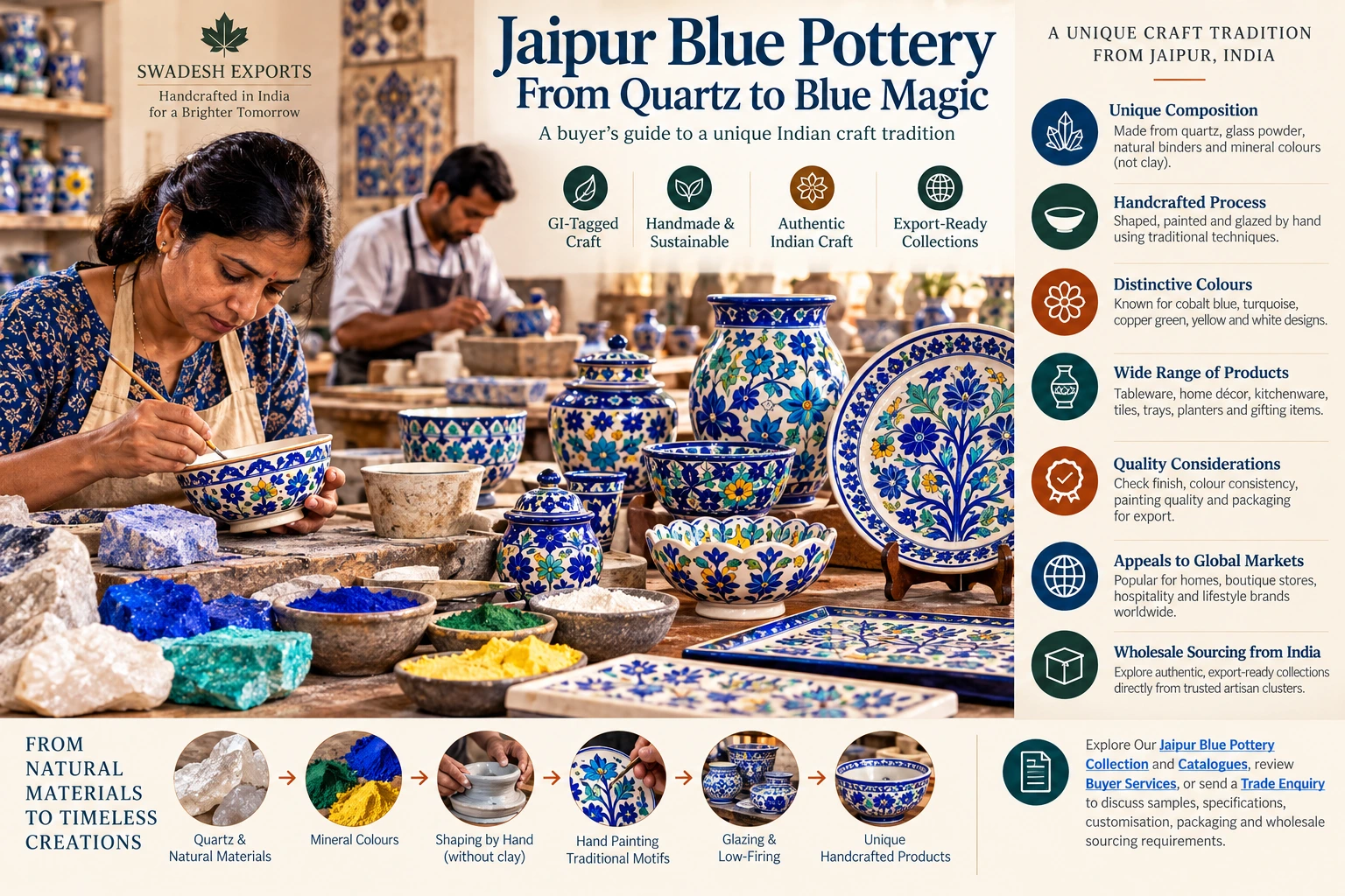 Jaipur Blue Pottery: From Quartz to Blue Magic