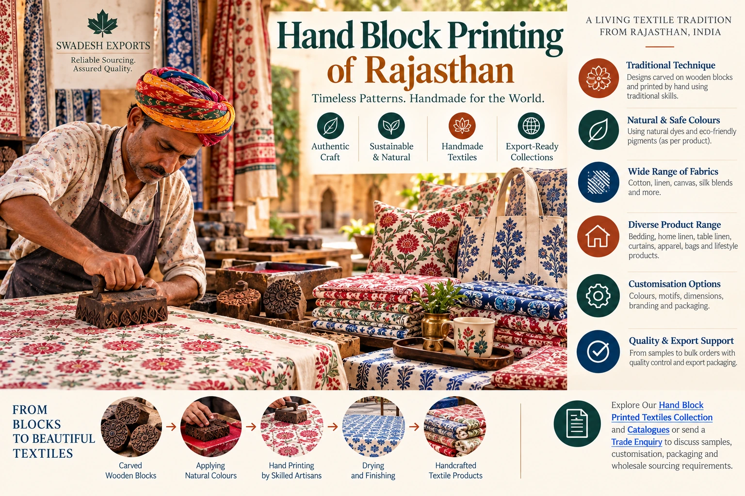 Hand Block Printing of Rajasthan: Traditional Indian Textile Craft