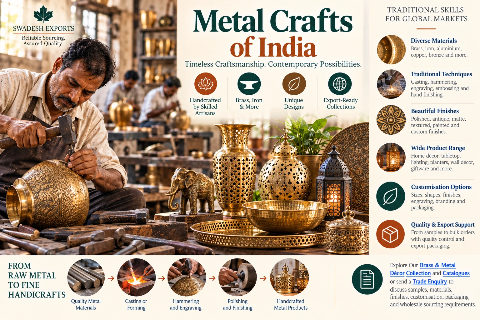 Metal Crafts of India: Brass, Iron & Decorative Handicrafts